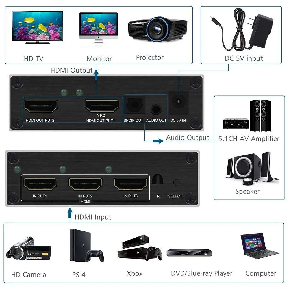  HDMI Matrix 3X2 4K@60Hz with Optical TOSLINK&R/L 3.5mm Audio Extractor Hdmi switcher Ultra HD 1080P