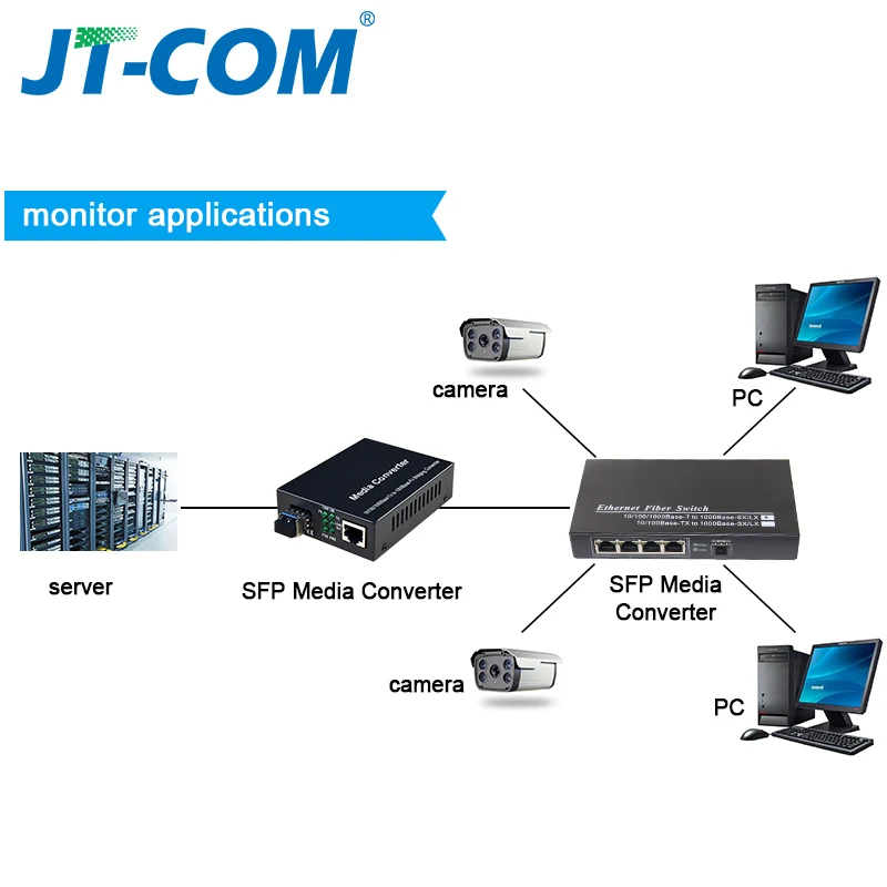 1pair Gigabit Media Converter SFP Transceiver Module 5KM 1000Mbps Fast Ethernet RJ45 to Fiber Optic switch 5