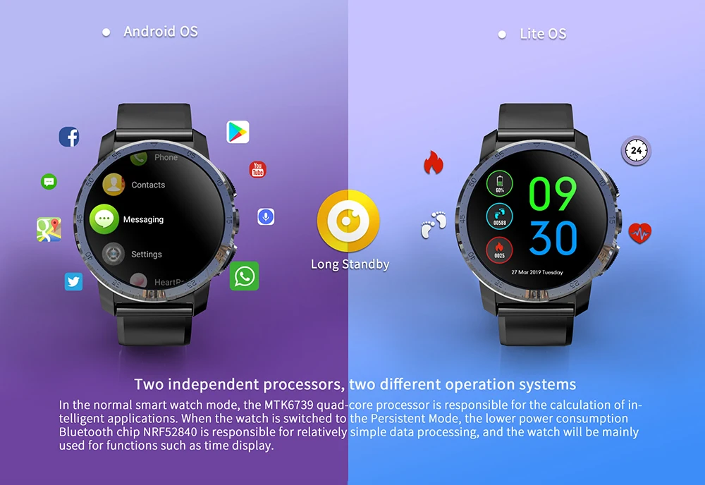 KOSPET Optimus Pro 3GB 32GB Smartwatch 8.0MP 800mAh IP67 waterproof GPS Dual System 4G Smart Watch Men Phone For IOS Android