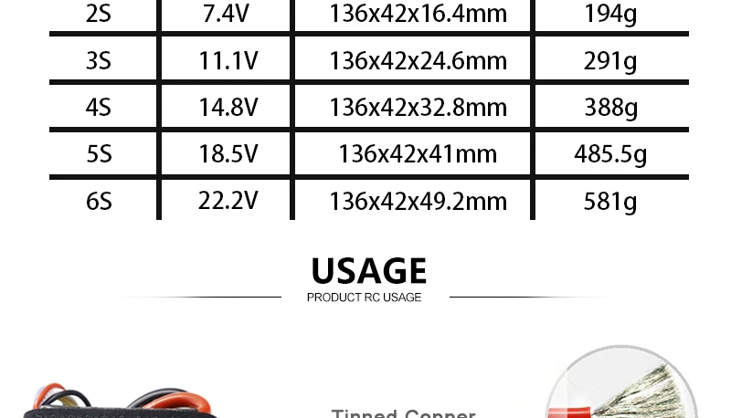 graphene will increase discharge rate, capacity and life . graphen