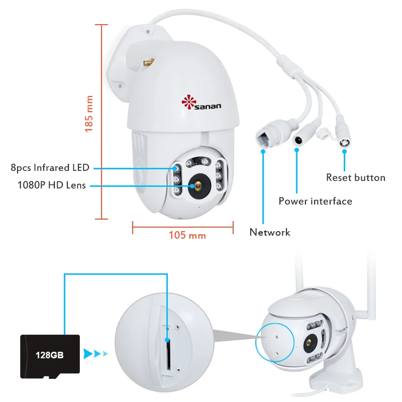 SANAN 1080P wi-fi-камера для использования на улице 4X зум скорость купол автоматическое отслеживание PTZ IP камера двухстороннее аудио CCTV Водонепроницаемая камера безопасности