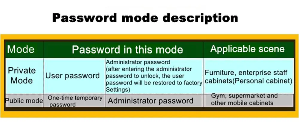 electronic lock (10)