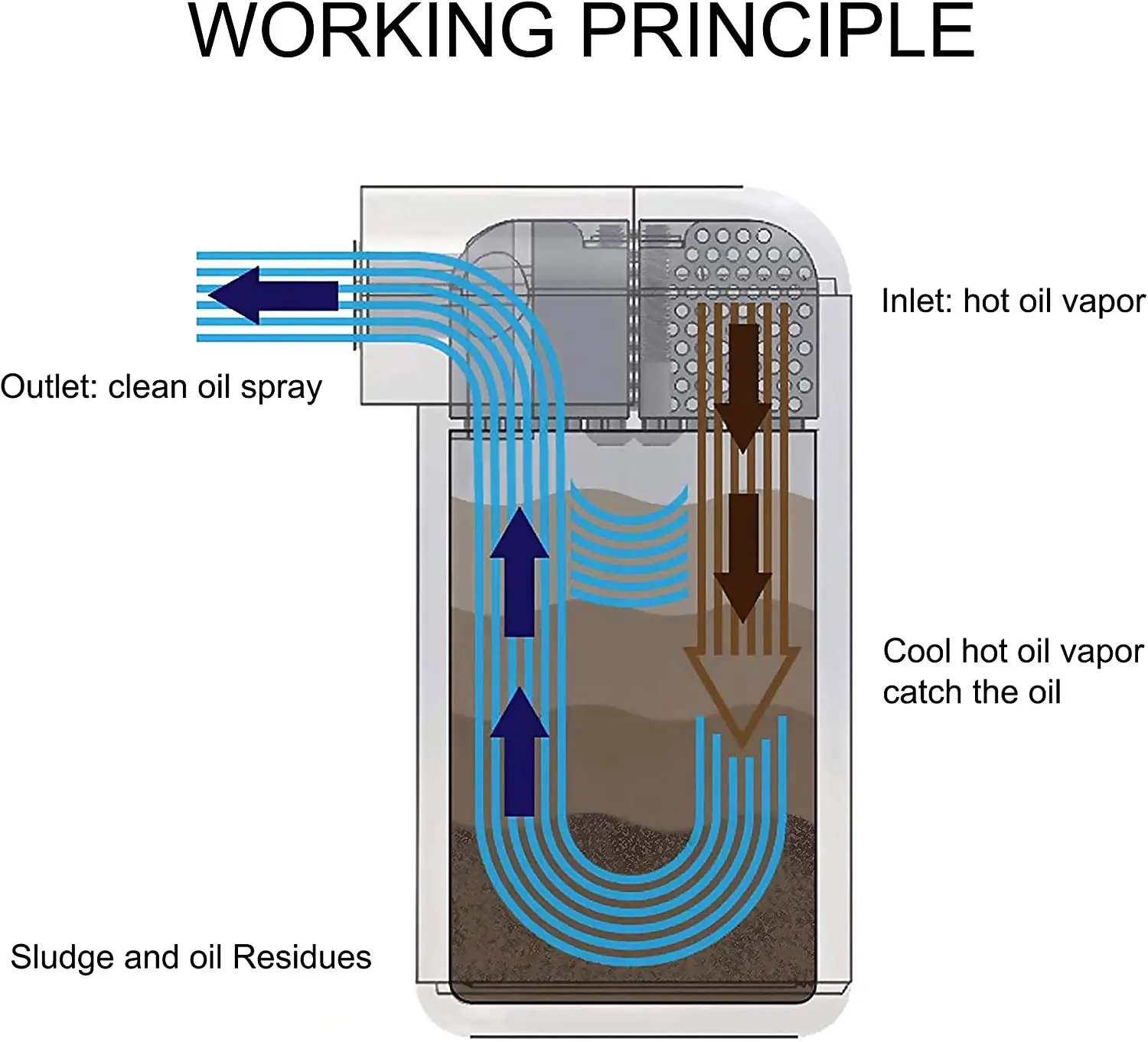 Oil Catch Can Car Baffled Reservoir Tank with Air Filter Breather Aluminum Fittings Oil Dipstick Hole