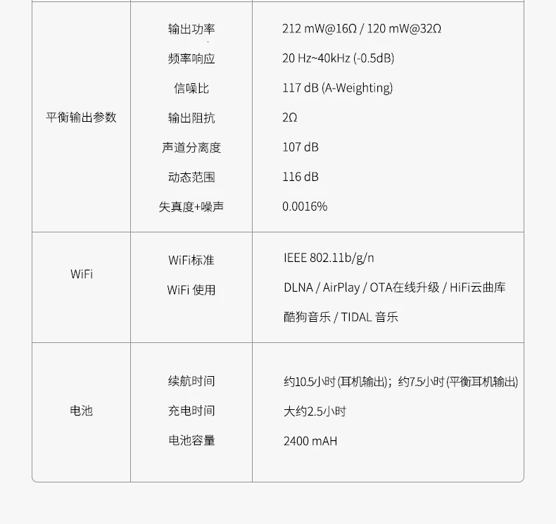 Shanling M2X AK4490EN DAC Hi-Res портативный музыкальный плеер HIFI DAP MP3 DSD256 без потерь беспроводной плеер HIFI MP3 M0