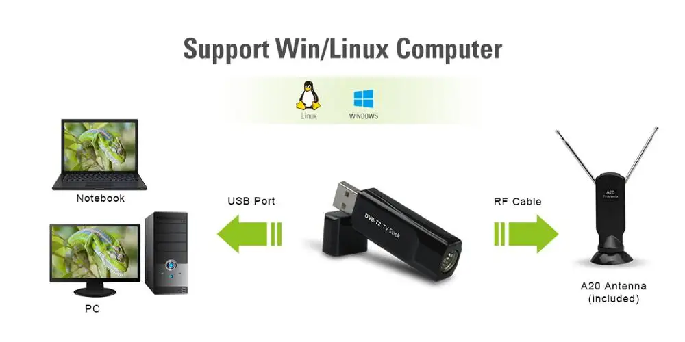 Dvb t2 GENIATECH MyGica USB ТВ тюнер T230A DVB C T HD телевизионная приставка для России Таиланд