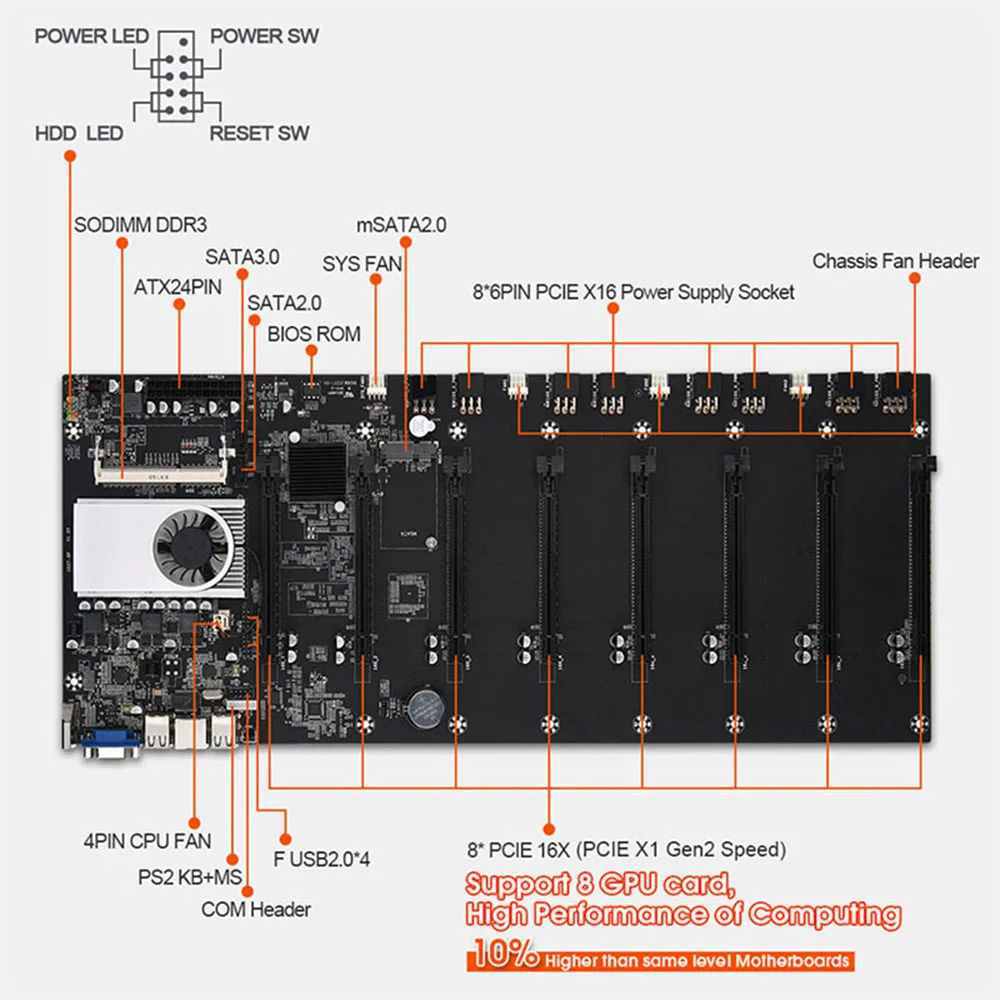 BTC-T37 Miner Motherboard CPU Set Chipset 8 Graphics card Slot DDR3 Memory Integrated VGA Interface  with Computer machine box
