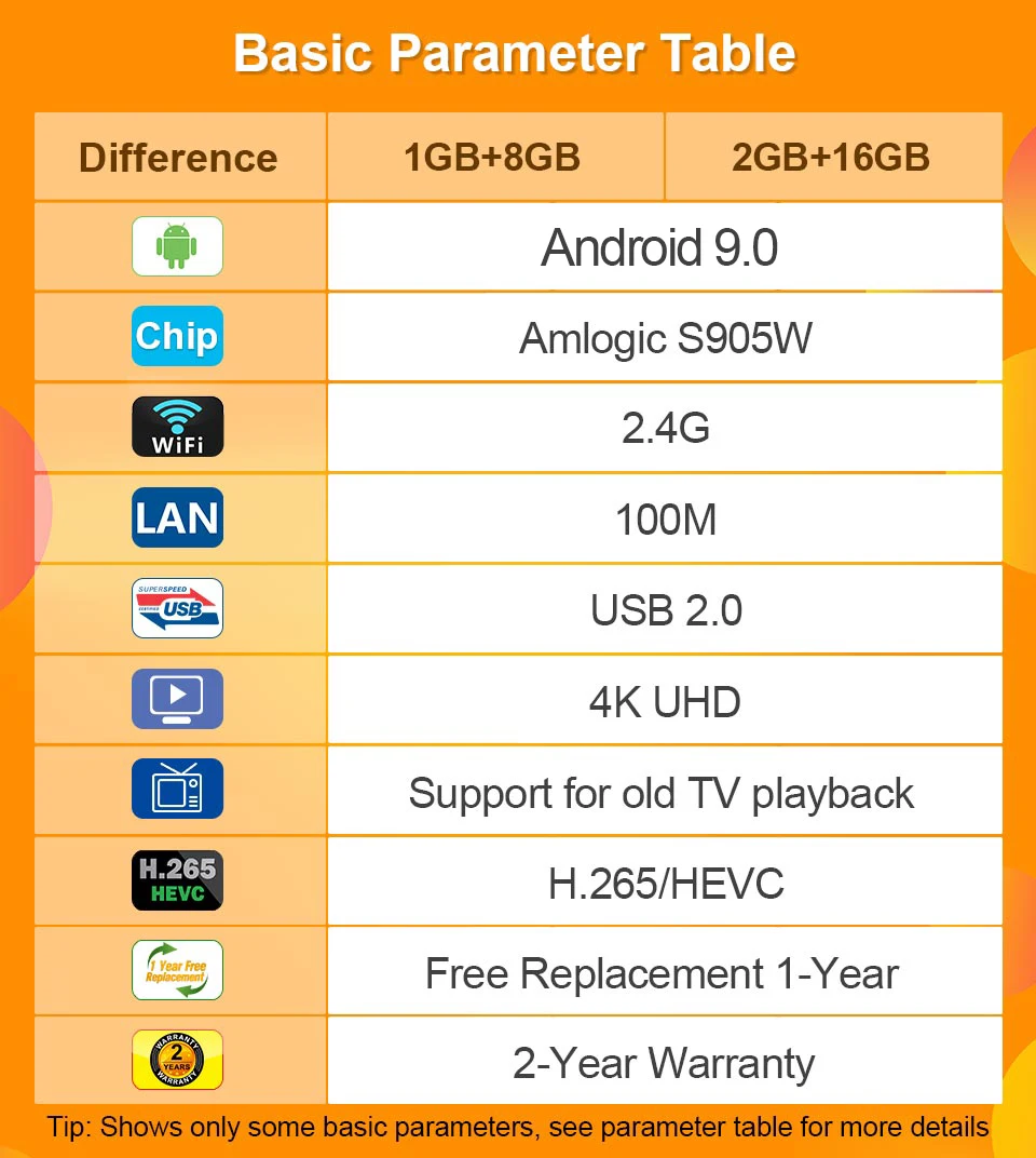 X96M