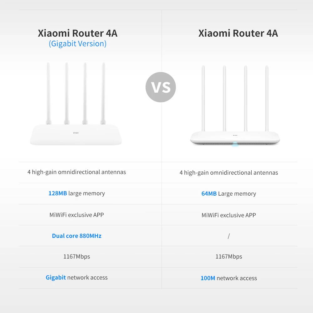 Xiaomi Mi роутер 4A Gigabit Edition 100M 1000M 2,4 GHz 5GHz WiFi rom 16MB DDR3 64MB 128MB с высоким коэффициентом усиления 4 антенны дистанционное управление приложением