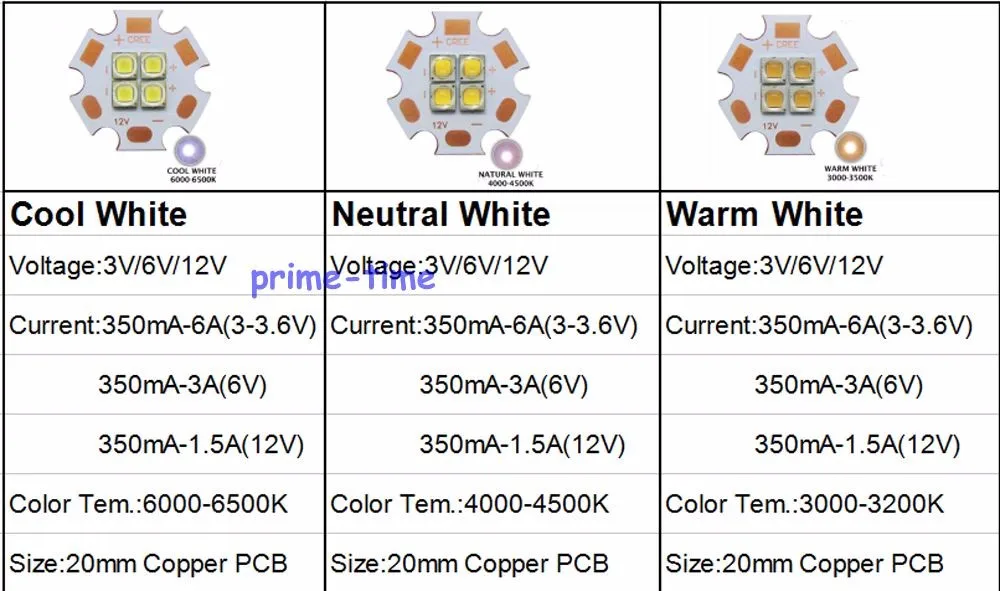 specs