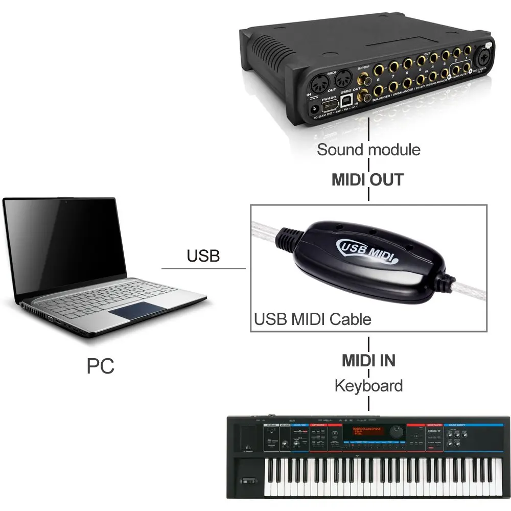 Rovtop USB к MIDI интерфейсному кабелю адаптер 6 футов 2 м Midi конвертер In Out музыкальная
