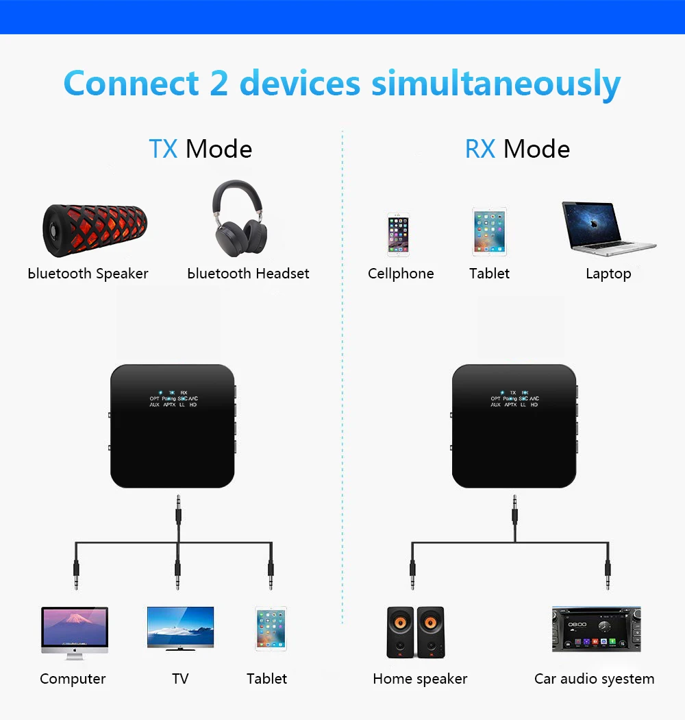 LEORY bluetooth 5,0 передатчик приемник Беспроводной аудио HD проектор 2-в-1 с низкой задержкой 3,5 мм AUX автомобильный адаптер USB для ТВ/дома/автомобиля