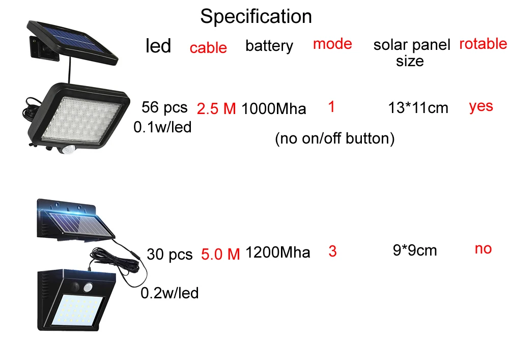 specificationcompare