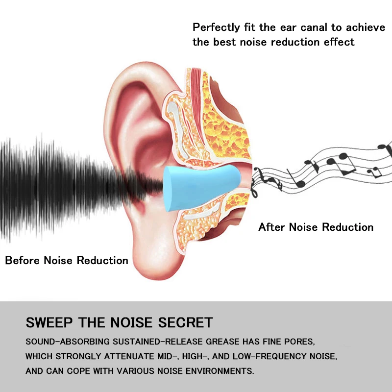 30/60 stücke Ohrstöpsel Noise Reduktion Schutz Sound Isolierung Schaum Weiche Schlaf Cancelling Anti Bruit Ohrstöpsel Schlafen Ohr Stecker