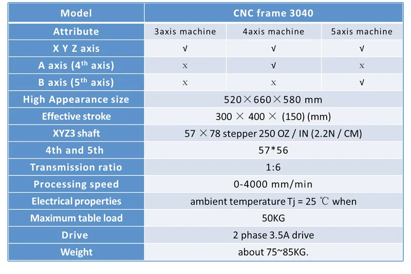 CNC 3040 Frame (3)