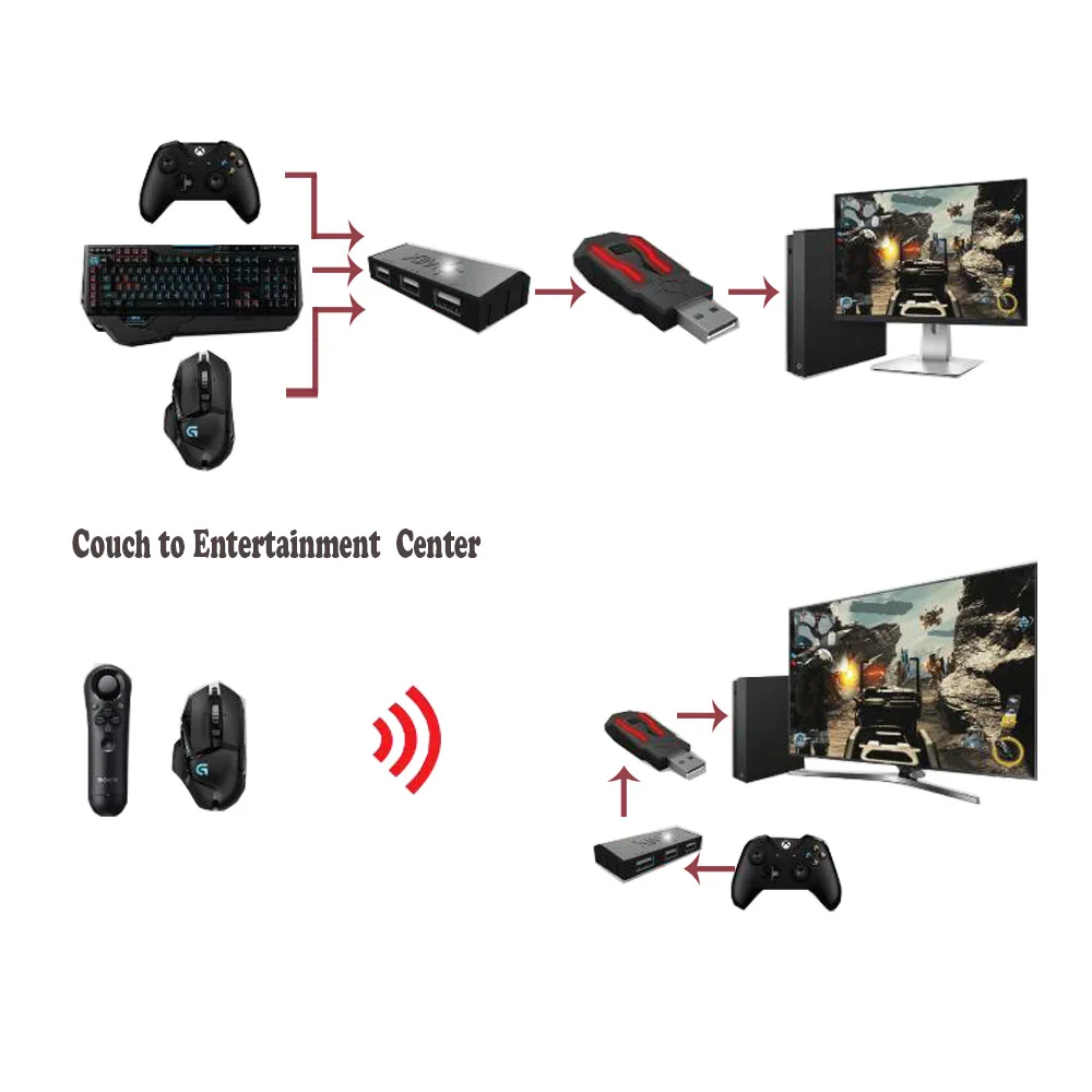 XIM APEX PS4コントローラー付き
