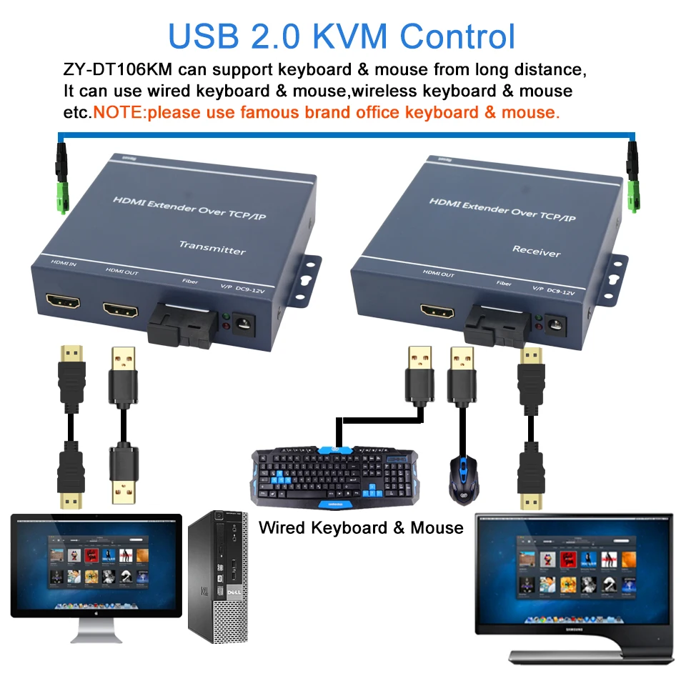 KVM