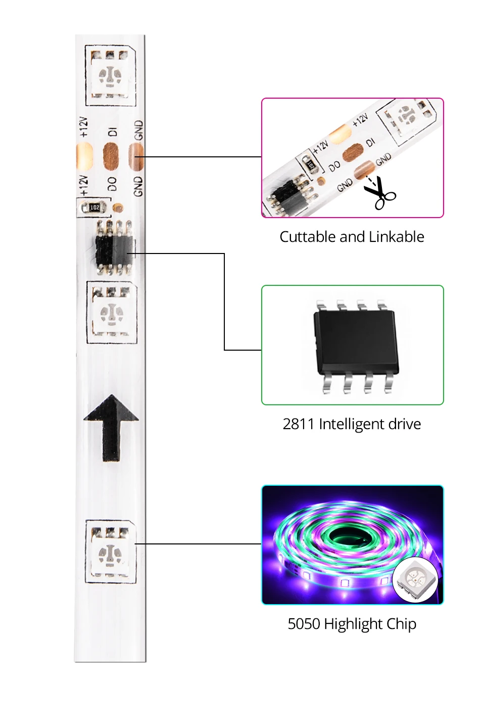 Bluetooth 2811 IC RGB Светодиодные полосы света 5 м 5050 12 В пикселей программируемый адресуемый Диодная лента подсветка лампы контроль смартфона