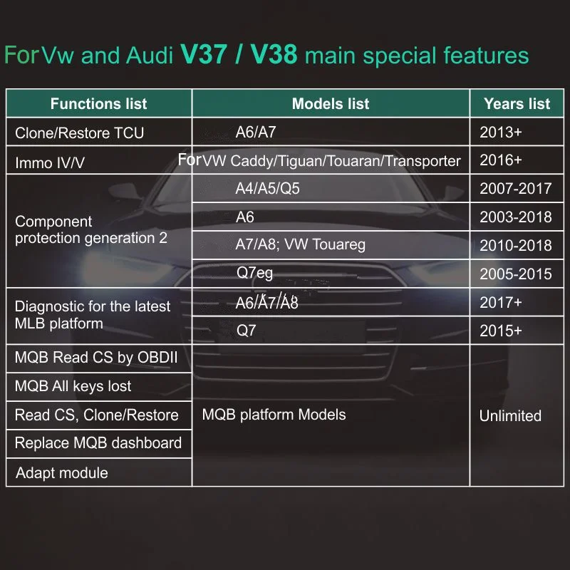 SVCI 2020/FVDI ABRITES Clone: Version Déverrouillée et Mise à Jour de SVCI 2019 2018 V2015 J2354 - Outil de Diagnostic Auto OBD2 Professionnel sans Limite de Jetons