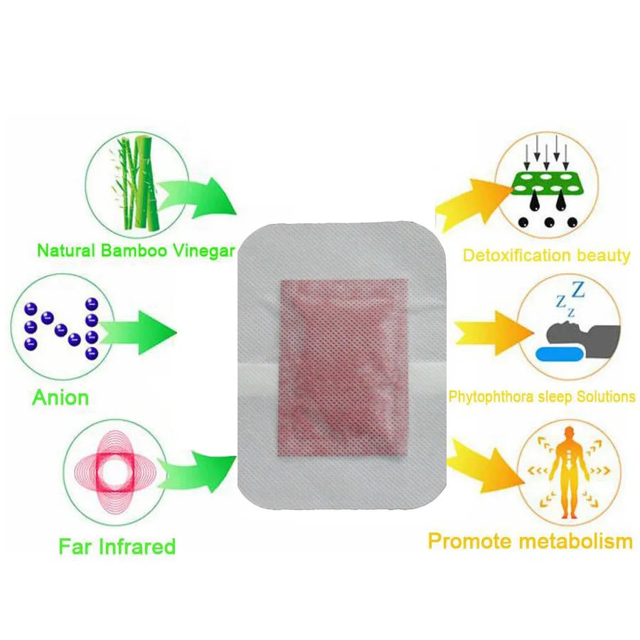 6Pcs Lavender Rose Ginger Essential Oil Detox Foot Patch Adhesive Remove Toxin Slim Pads Improve Sleep Foot Care Plasters Z06001