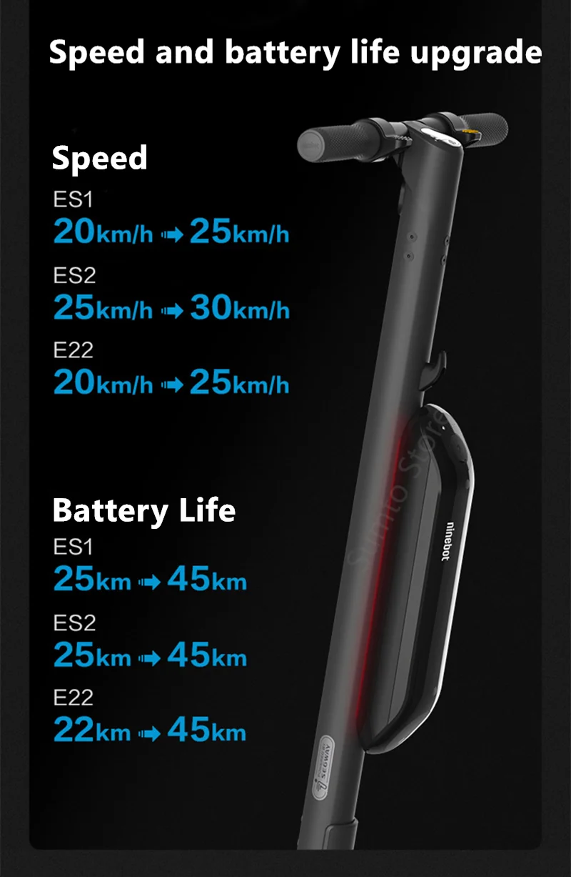 Eu Stock Original Ninebot Upgrade Extra Battery For Es1 Es2 Es4 E22 E22e E22d Kickscooter Skateboard External 187wh Battery Kits Electric Bicycle Battery Aliexpress