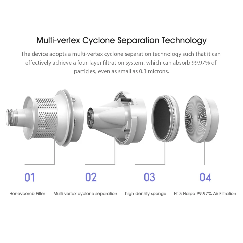  Xiaomi Mijia Wireless Handheld Dust Mite Controller UV Light Mites killer Suction Removal Vacuum Cl