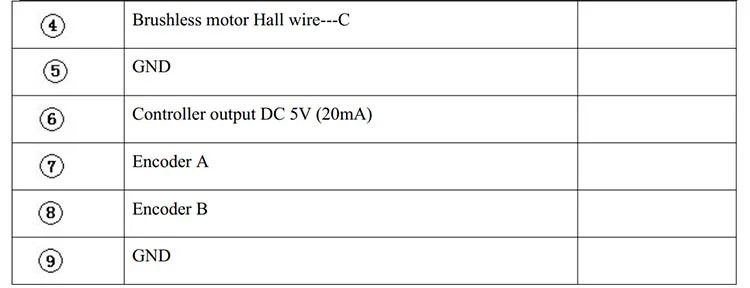 ПК серии controler 48V 75A двойной контроллер привода для dc бесщеточный двигатель постоянного тока