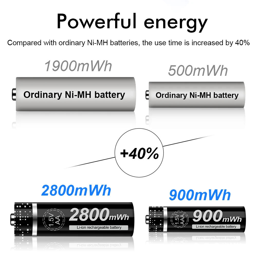 PALO 1.5V AA Li-ion Rechargeable Batteries+1.5v AAA Li-ion Rechargeable Batteries with LCD Smart 1.5V Lithium Battery Charger