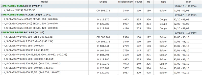 W124 300 TD SD  C140 SEC CL500 600 420  W140 S300 350 280 500 600  300 500 600 SE SEL