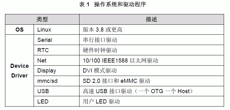 BB-черный + BB просмотреть соответствующие + Lcd8000 сенсорный экран