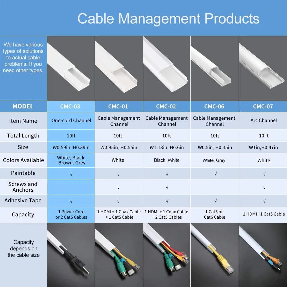 Corrector de Cable de TV, sistema de gestión de canales para ocultar Cables,  organizar Cables a pantalla plana montada en la pared - AliExpress