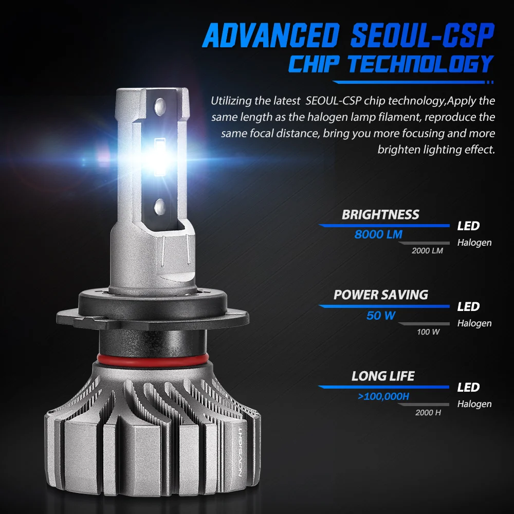 NOVSIGHT Led H7 Headlights Mini Car H4 9005 HB3 9006 HB4 9012 H1 H3 H11 H8 H9 Car Headlight Bulbs 8000LM 6500K 50W Fog lights