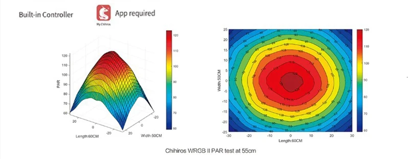 Chihiros WRGB 2 аквариумный светодиодный светильник обновленная версия светильник с белым синим красным регулируемым цветом