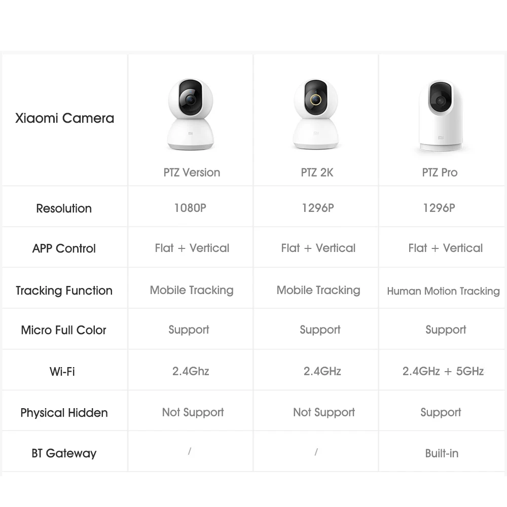 Умная IP камера Xiaomi PTZ 2K 3 Мп панорамная ночного видения с ии для домашней системы