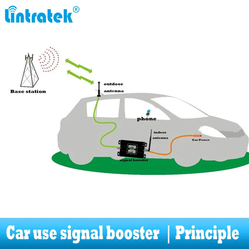 Lintratek Set Car Use Repetidor Dual Band WCDMA