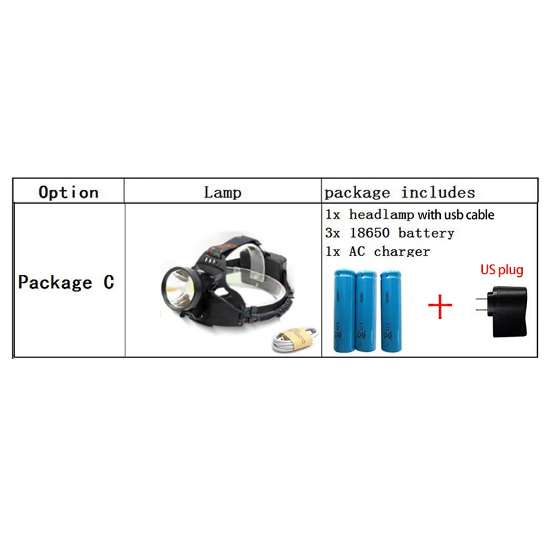 package C US plug Высокомощный xhp50.2 USB светодиодный для фар, фонарей, проблесковых маяков заряжаемые фонари рыболовные hoofdlamp lampe frontale fish - Испускаемый цвет: package C US plug