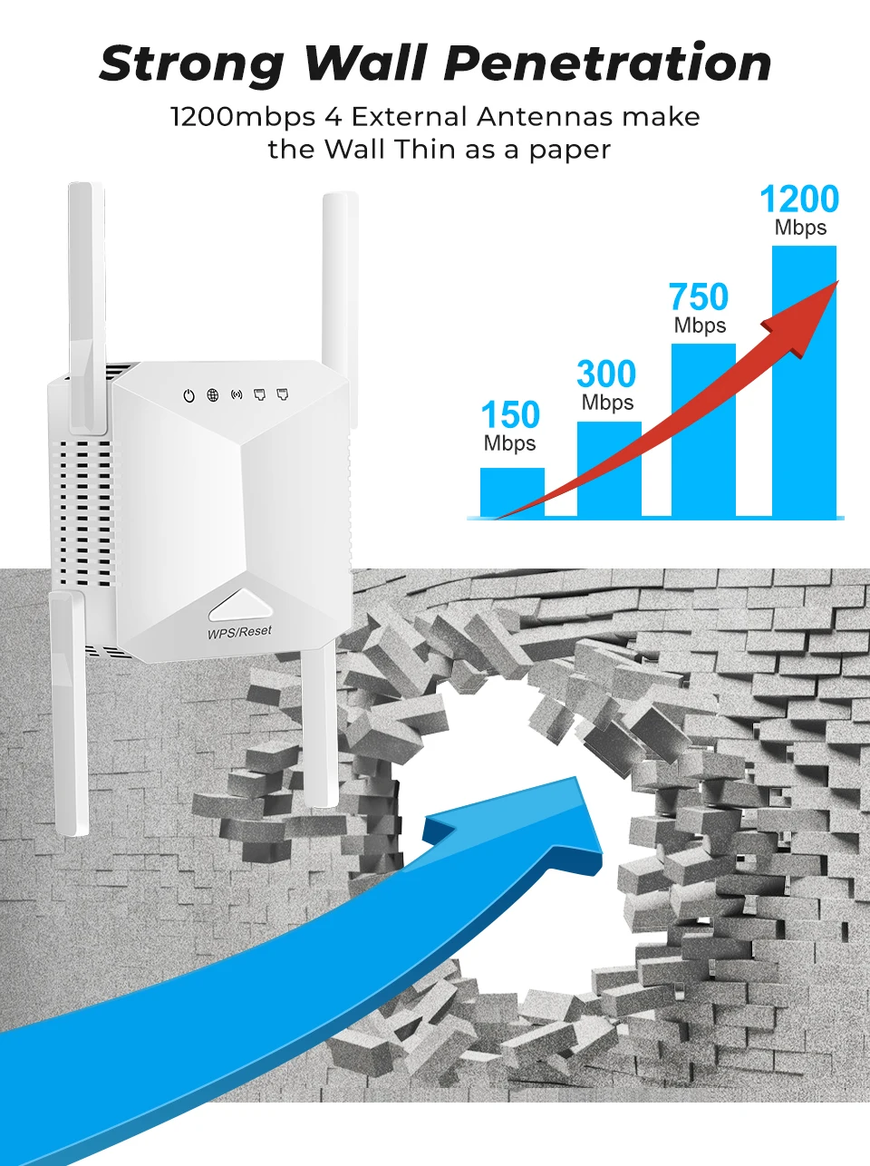 controle de casa inteligente