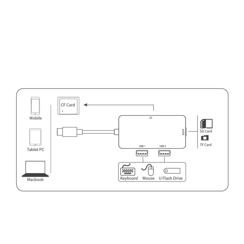 2 порта USB 3,0 хаб-конвертер адаптер Многофункциональный тип-c для CF/SD/TF кардридер совместимый с USB 2,0/1,1 для MacBook Air