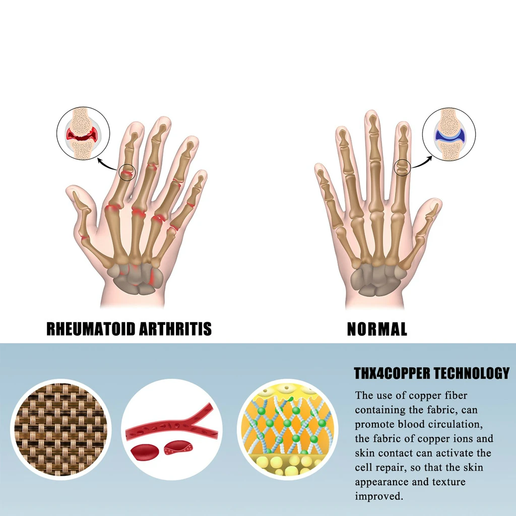 1 Pair Compression Gloves Arthritis Wrist Support Cotton Joint Pain Relief Hand Brace Therapy Wristband Women Men