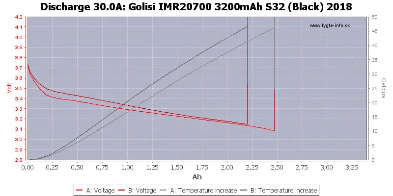 Golisi 4 шт. S32 IMR 20700 3200 мАч MAX 40A E-CIG аккумуляторная батарея для VAPE с Nitecore I4 Digi зарядное устройство ЖК Интеллектуальный