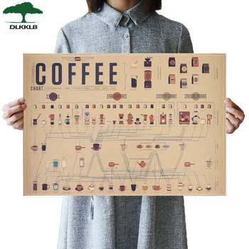 

DLKKLB Coffee Espresso Catalog Diagram Paper Poster Picture Cafe Kitchen Decorative Paintings 51x35.5cm Home Decor Wall Stickers