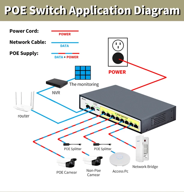 STEAMEMO HY POE SWITCH 4/6/8 PORT GIGABIT 48V ACTIVE POE FOR CAMERA WAP