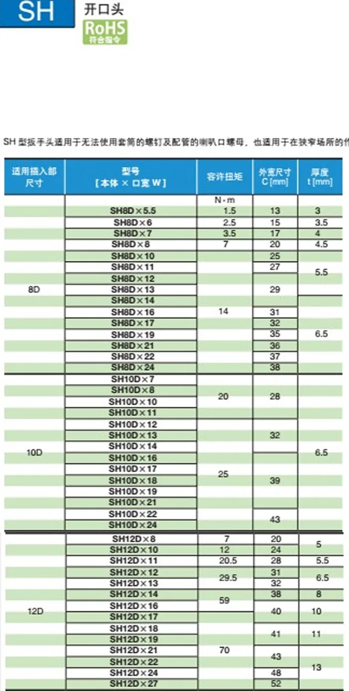 SH32DX27 SH32DX30 SH32DX32 SH32DX34 SH32DX36 SH32DX41 SH32DX46 SH32DX50 SH32DX55 SH32DX60 TOHNICHI