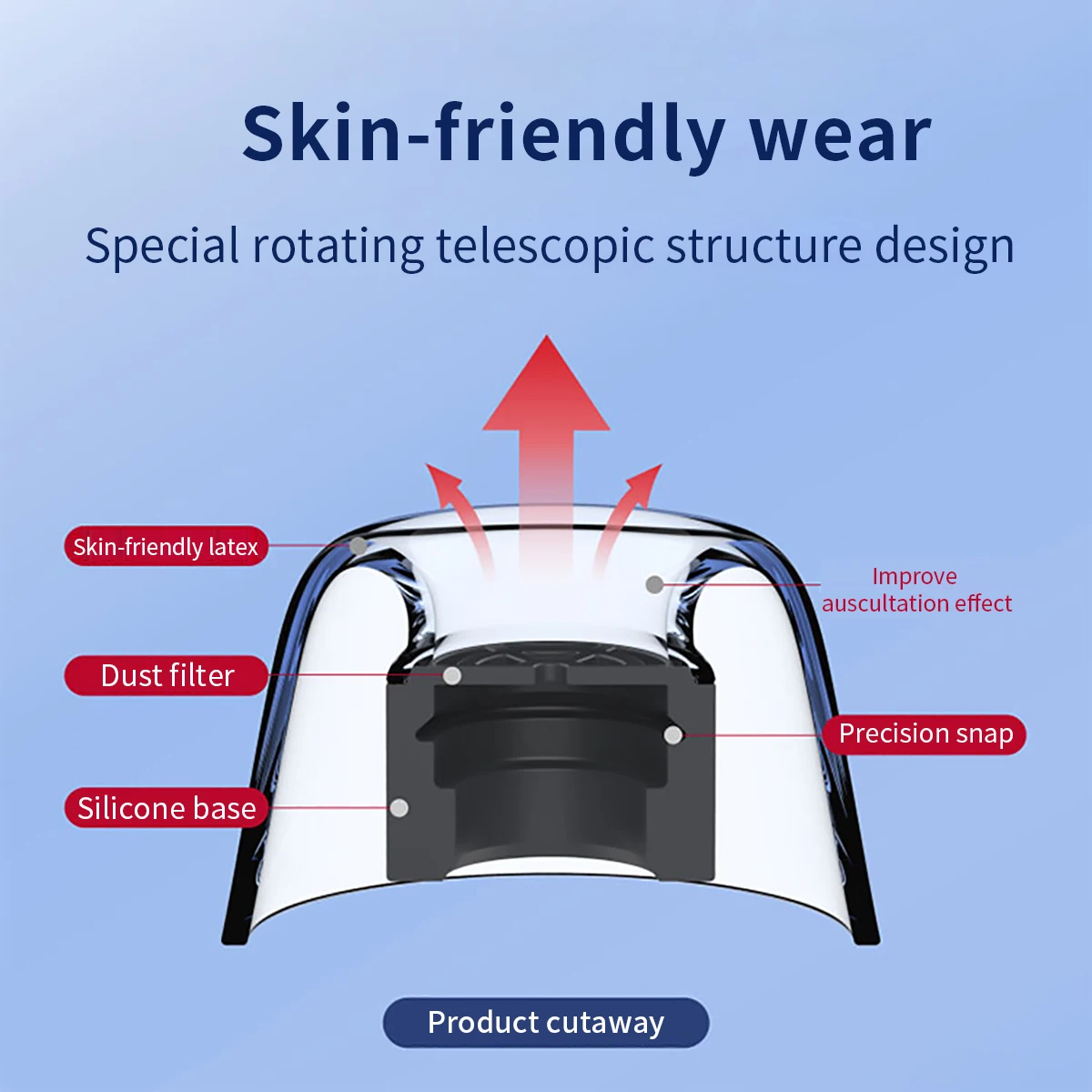 Anti-Slip Látex Ear Dicas para Samsung Buds,
