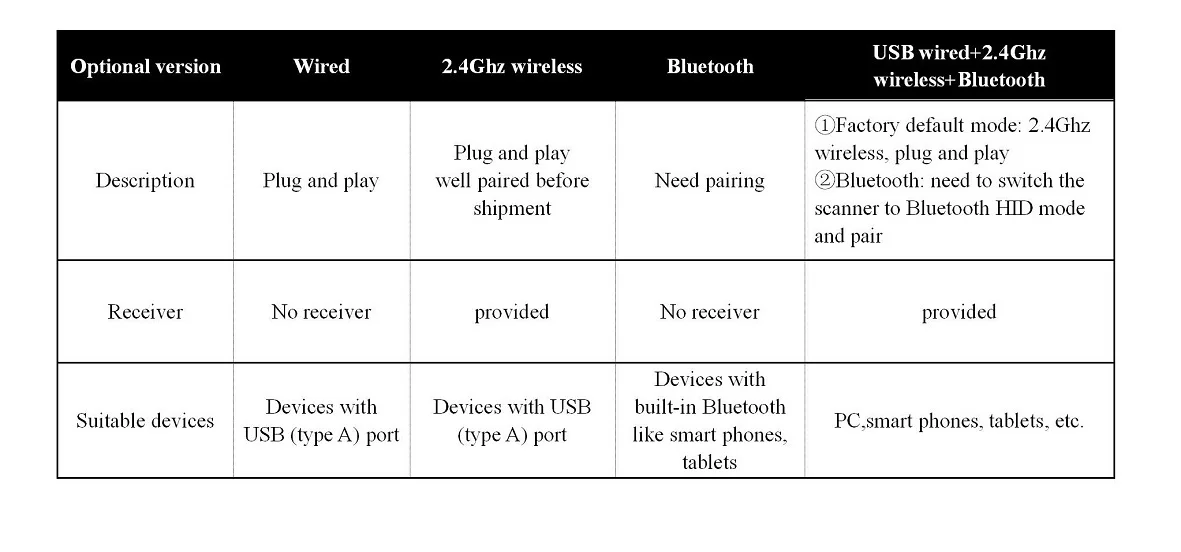 Teklead usb wired 2.4g bluetooth scanner de