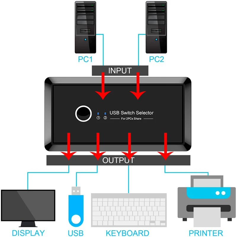 Ingelon KVM переключатель 3,0 USB Селектор 2,0 2 порта шт обмен 4 устройства для клавиатуры мышь Сканер Принтер коммутатор коробка