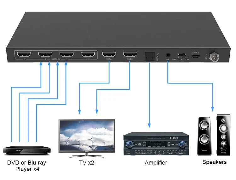 LINK-MI LM-MX42B-4K2K 4x2 HDMI 2.0 Matrix Switcher with Audio Extract/Scale/ARC/EDID function 4K Matrix