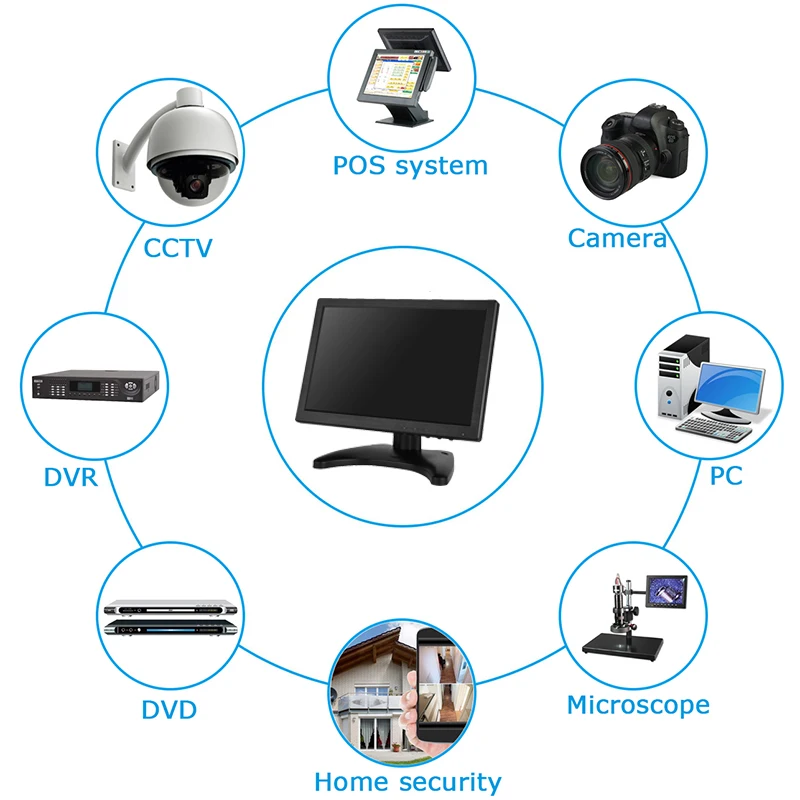 Недорогой монитор для домашней безопасности 10 1 дюйма 1280*800 с VGA HDMI BNC AV USB и
