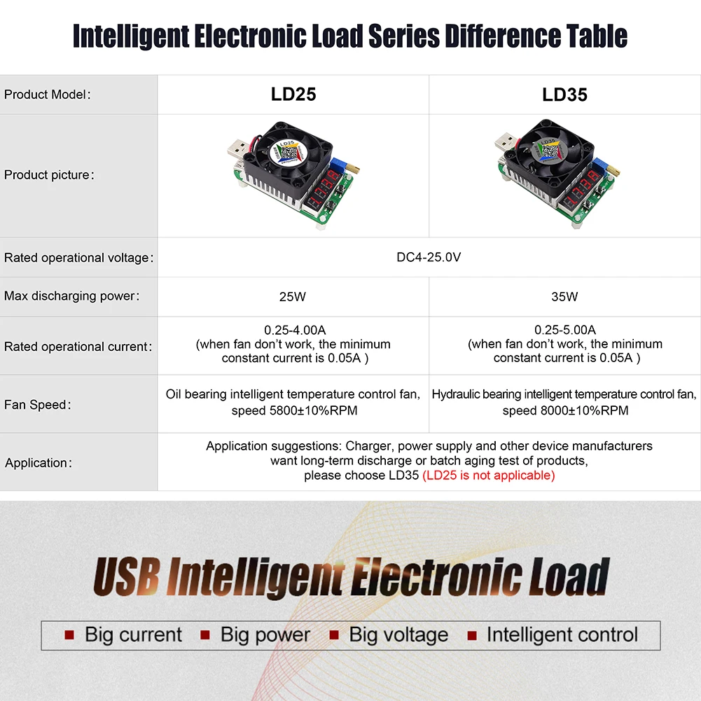 LD25 LD35 USB интерфейс ранг электронный нагрузочный резистор разрядка Емкость батареи тестовый метр с вентилятором регулируемый ток