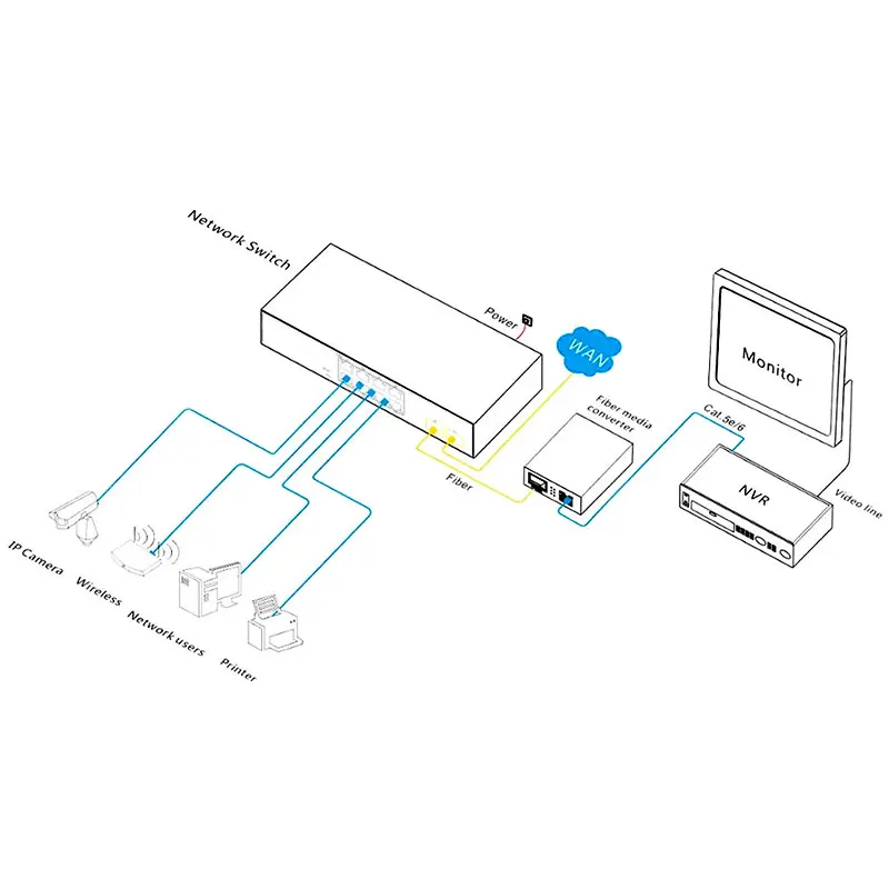 10/100/1000M POE 8 RJ45 2 SFP волоконный гигабитный коммутатор Ethernet волоконно оптический