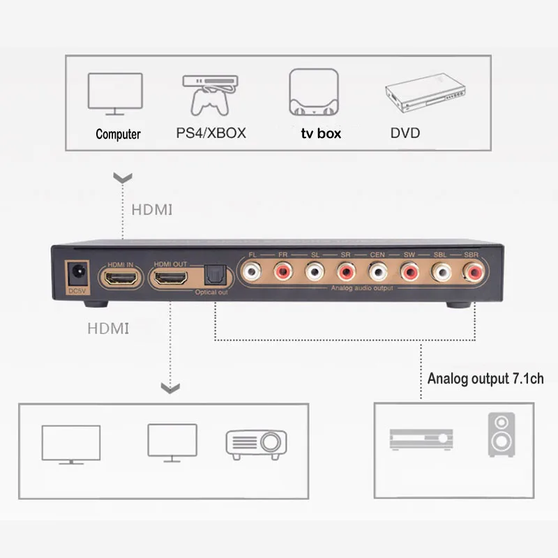 Цифровой аналоговый оптический аудио экстрактор 4K 7.1Ch HDMI многоканальный SPDIF RCA